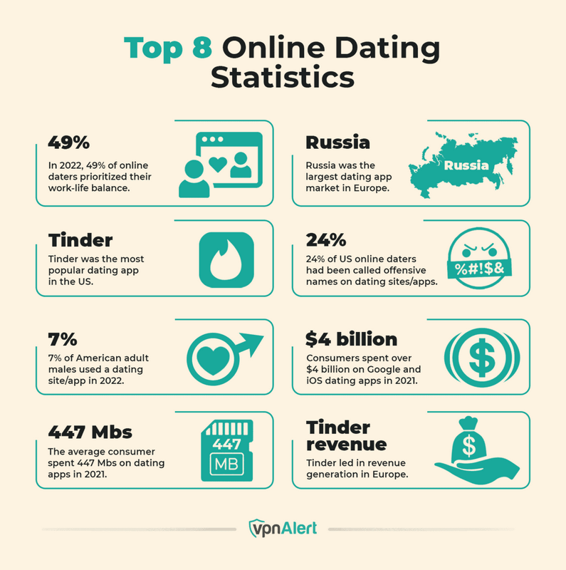 Best Dating Applications for Serious Relationships 2026